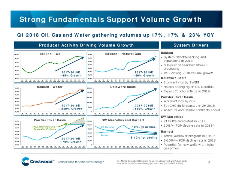 May 2018 Investor Presentation – Crestwood Equity Partners Lp – slide 7