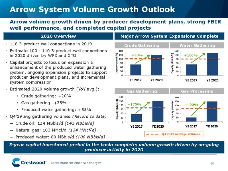 March 2020 Investor Presentation – Crestwood Holdings Partners Llc – slide 16