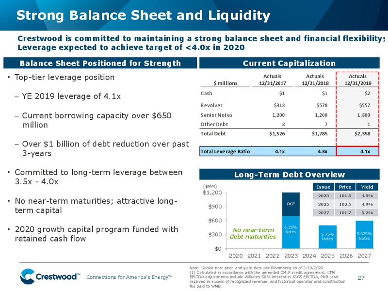 March 2020 Investor Presentation – Crestwood Holdings Partners Llc – slide 27