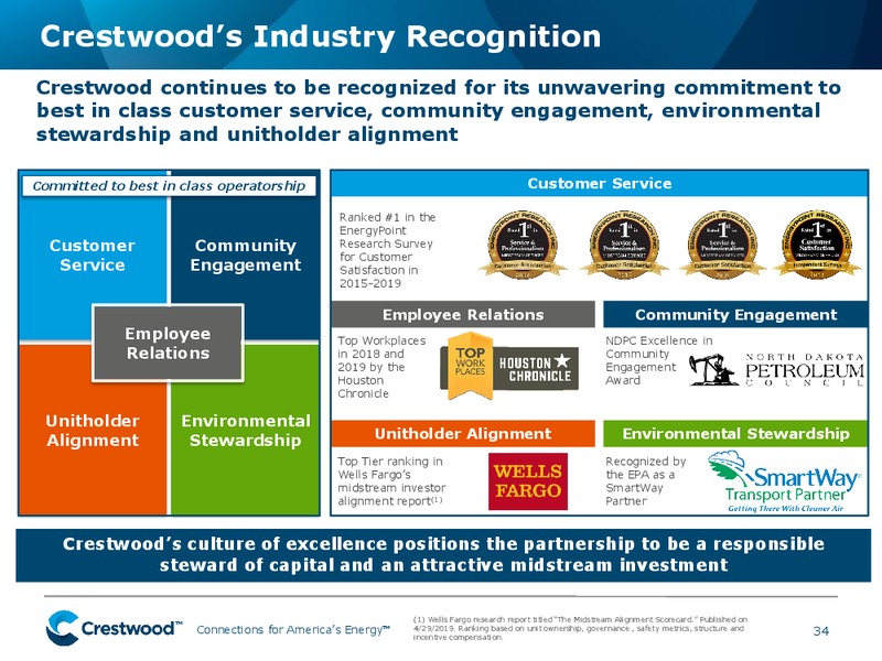 March 2020 Investor Presentation – Crestwood Holdings Partners Llc – slide 34