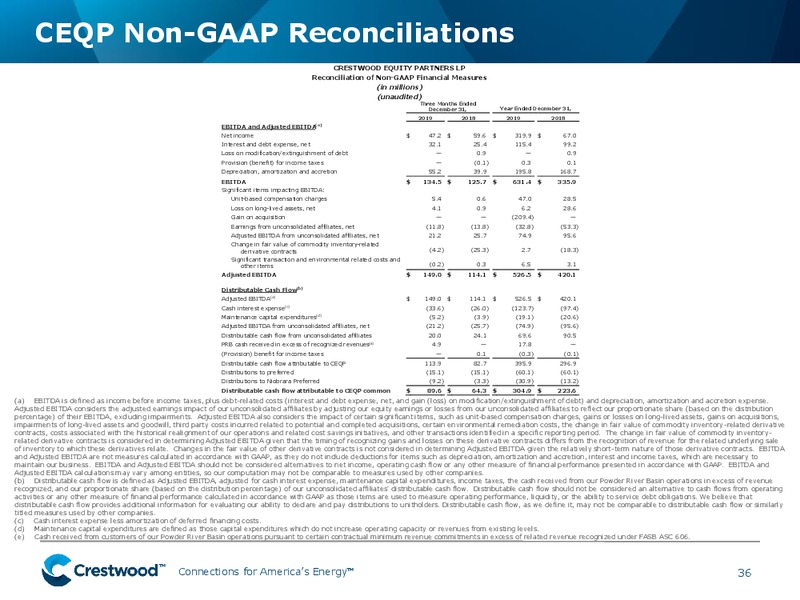 March 2020 Investor Presentation – Crestwood Holdings Partners Llc – slide 36