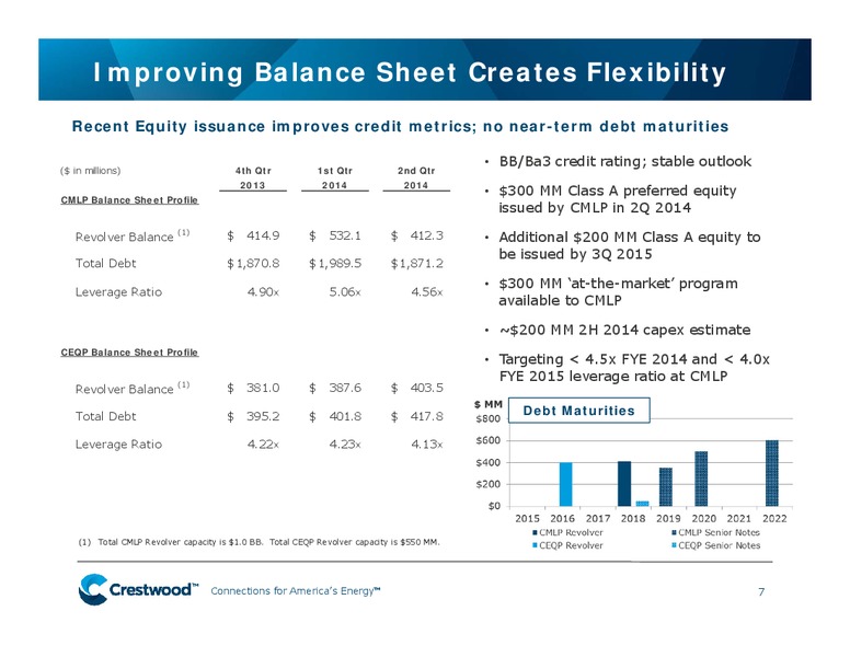 BARCLAYS CEO ENERGY POWER CONFERENCE – Crestwood Midstream Partners Lp – slide 6