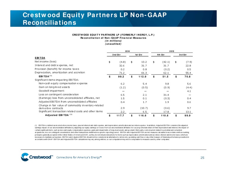 BARCLAYS CEO ENERGY POWER CONFERENCE – Crestwood Midstream Partners Lp – slide 23