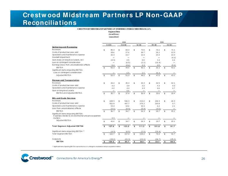 JEFFERIES 2014 GLOBAL ENERGY CONFERENCE – Crestwood Midstream Partners Lp – slide 24