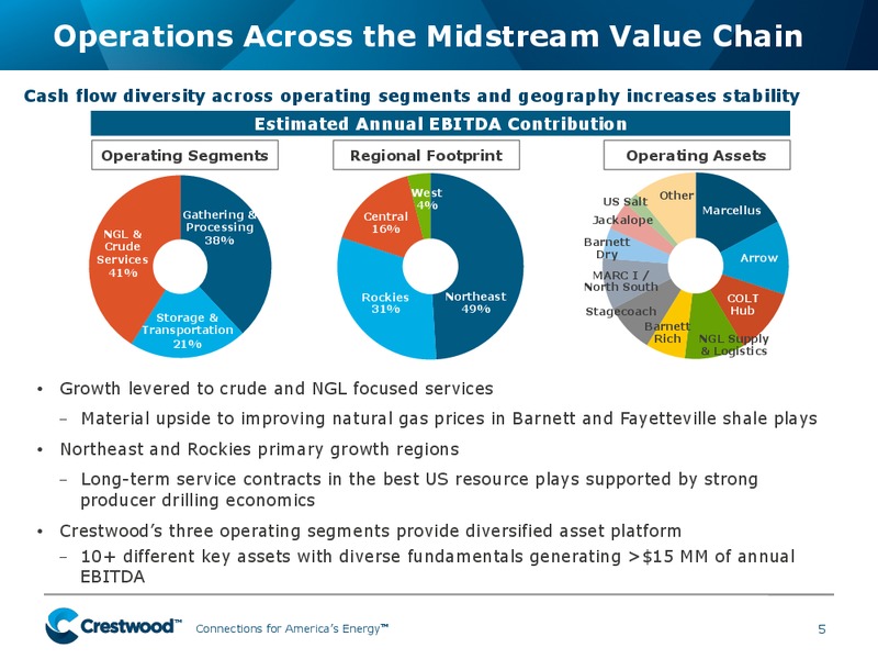 RBC CAPITAL MARKETS 2014 MLP CONFERENCE – Crestwood Midstream Partners Lp – slide 4