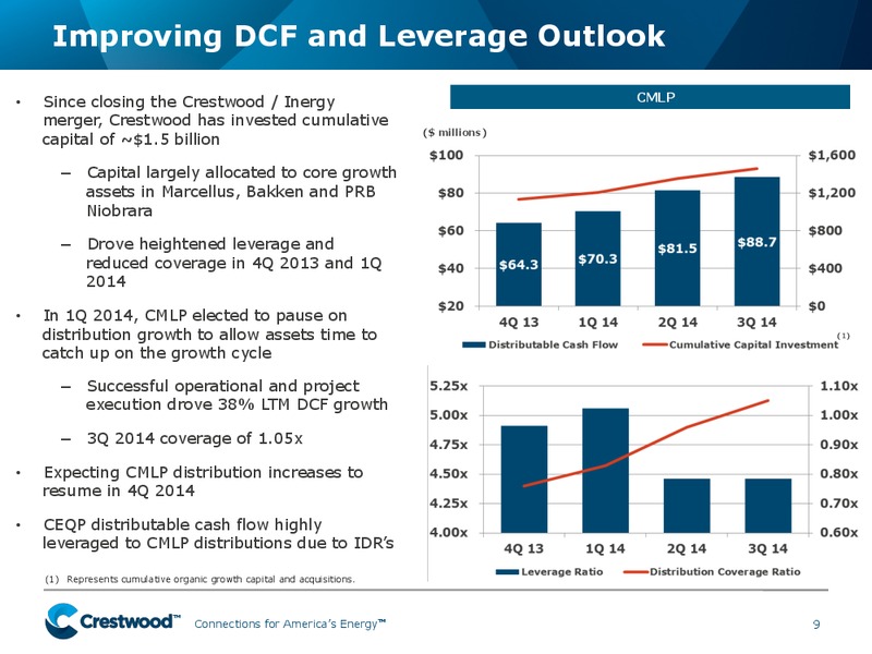 RBC CAPITAL MARKETS 2014 MLP CONFERENCE – Crestwood Midstream Partners Lp – slide 8