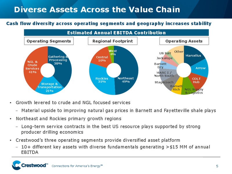 BAML Energy and Power Leveraged Finance Conference – Crestwood Midstream Partners Lp – slide 4