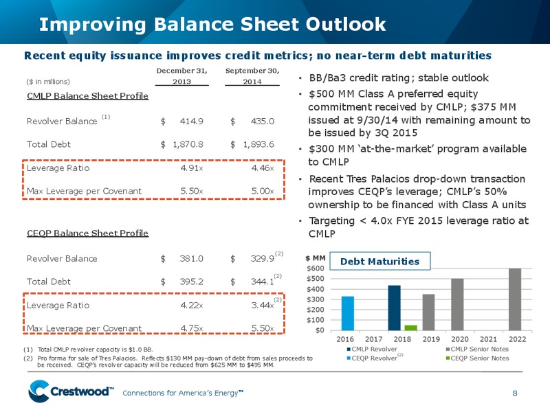 BAML Energy and Power Leveraged Finance Conference – Crestwood Midstream Partners Lp – slide 7