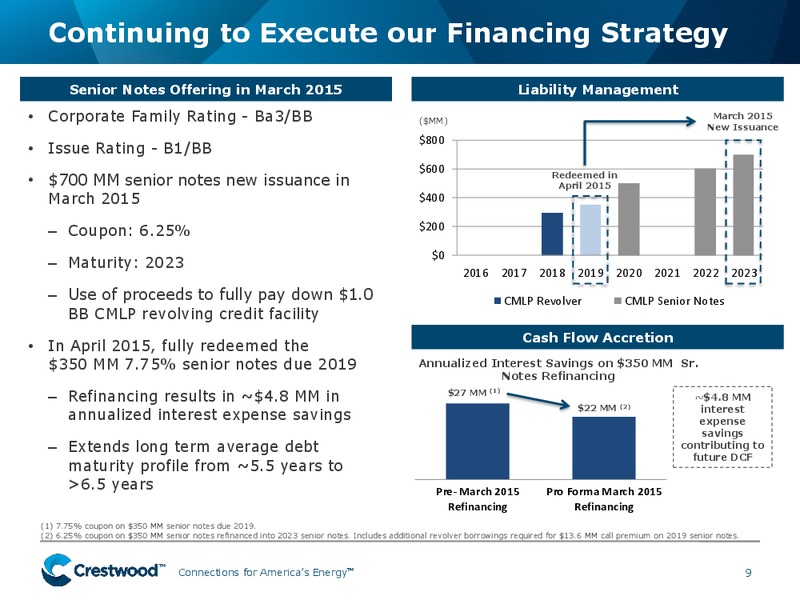 Leveraged Finance Investor Conference – Crestwood Midstream Partners Lp – slide 8