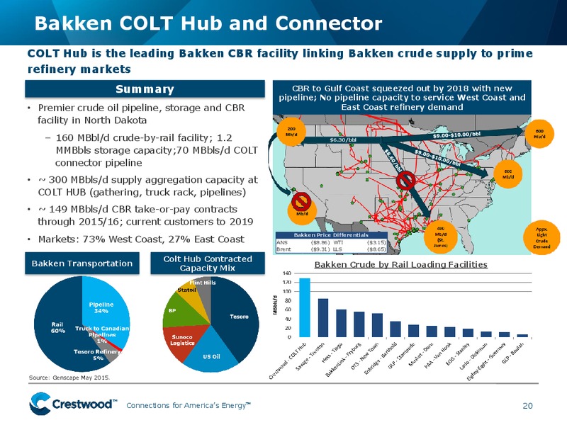 Leveraged Finance Investor Conference – Crestwood Midstream Partners Lp – slide 19