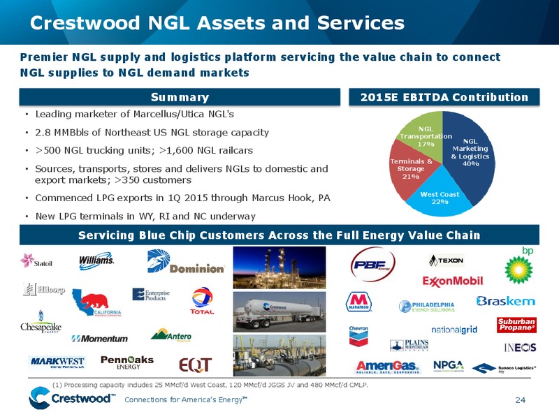 Leveraged Finance Investor Conference – Crestwood Midstream Partners Lp – slide 23