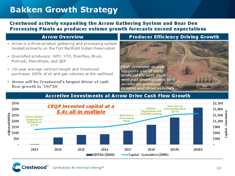 UBS Midstream MLP and Utilities One on One Conference – Crestwood Midstream Partners Lp – slide 12