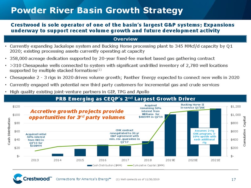 UBS Midstream MLP and Utilities One on One Conference – Crestwood Midstream Partners Lp – slide 16
