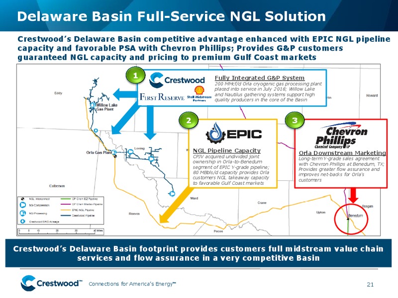 UBS Midstream MLP and Utilities One on One Conference – Crestwood Midstream Partners Lp – slide 20