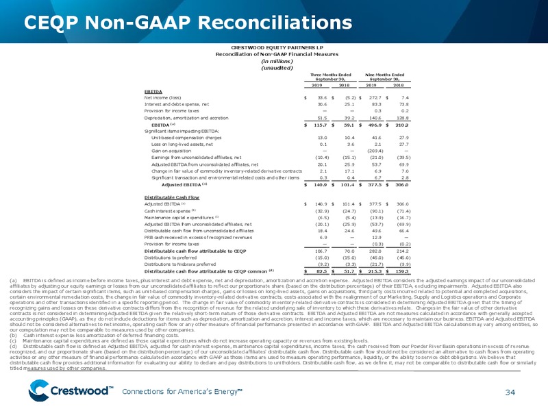 UBS Midstream MLP and Utilities One on One Conference – Crestwood Midstream Partners Lp – slide 33