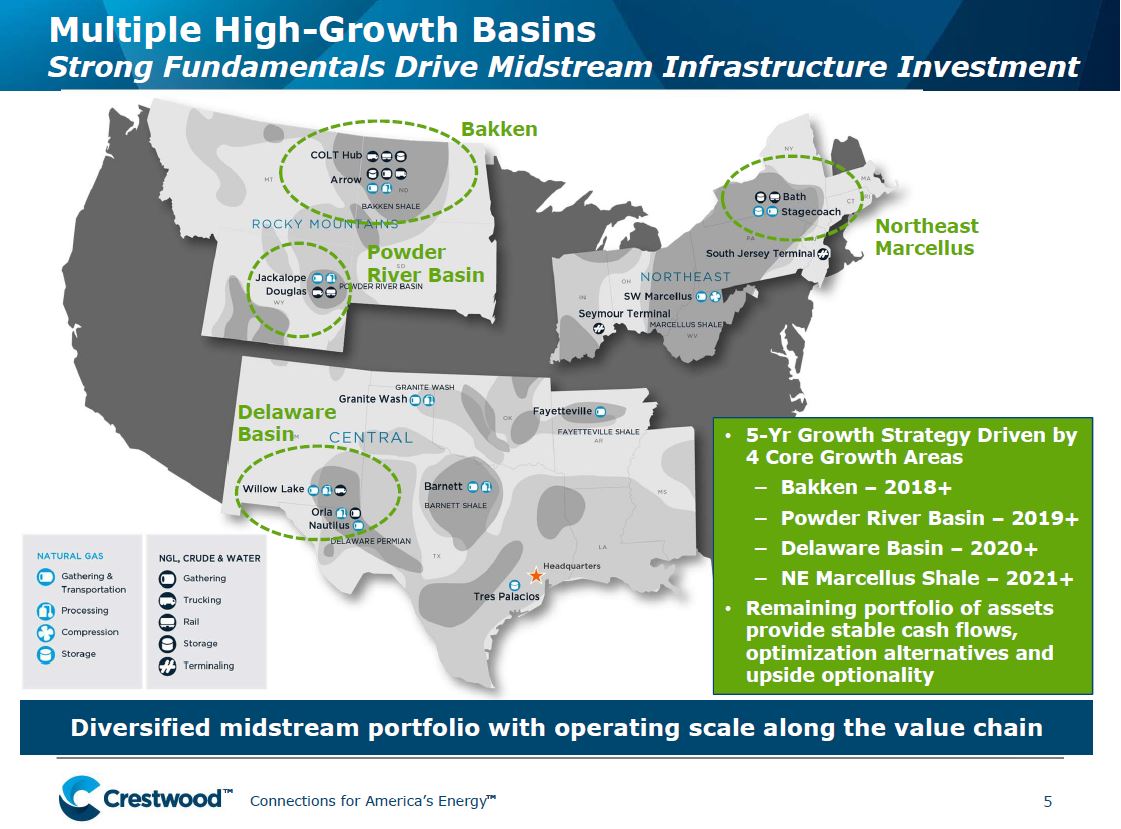 UBS Midstream MLP and Utilities One on One Conference – Crestwood Midstream Partners Lp – slide 5