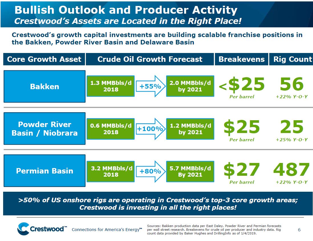 UBS Midstream MLP and Utilities One on One Conference – Crestwood Midstream Partners Lp – slide 6