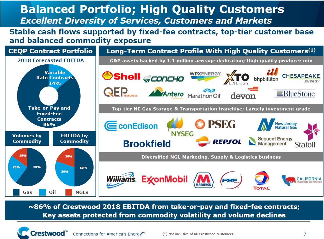 UBS Midstream MLP and Utilities One on One Conference – Crestwood Midstream Partners Lp – slide 7