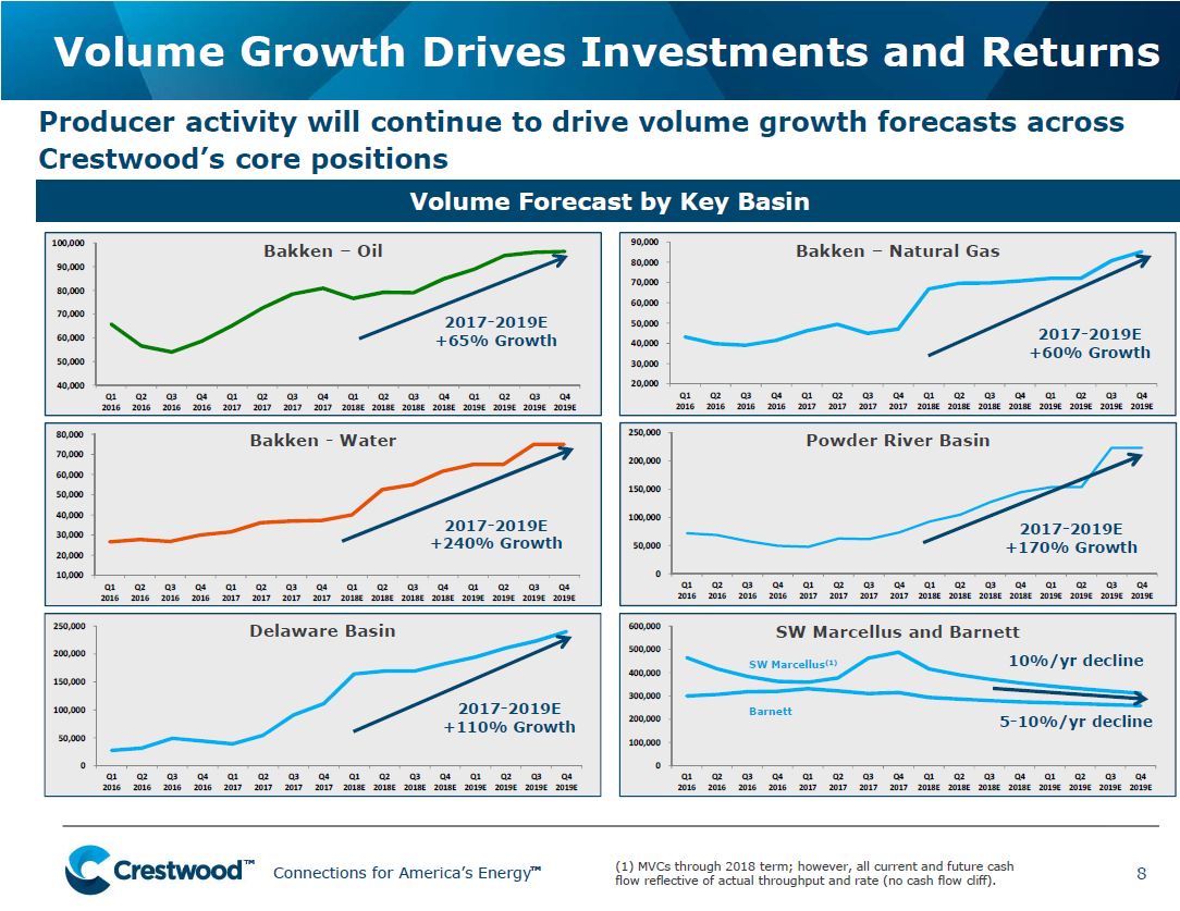 UBS Midstream MLP and Utilities One on One Conference – Crestwood Midstream Partners Lp – slide 8