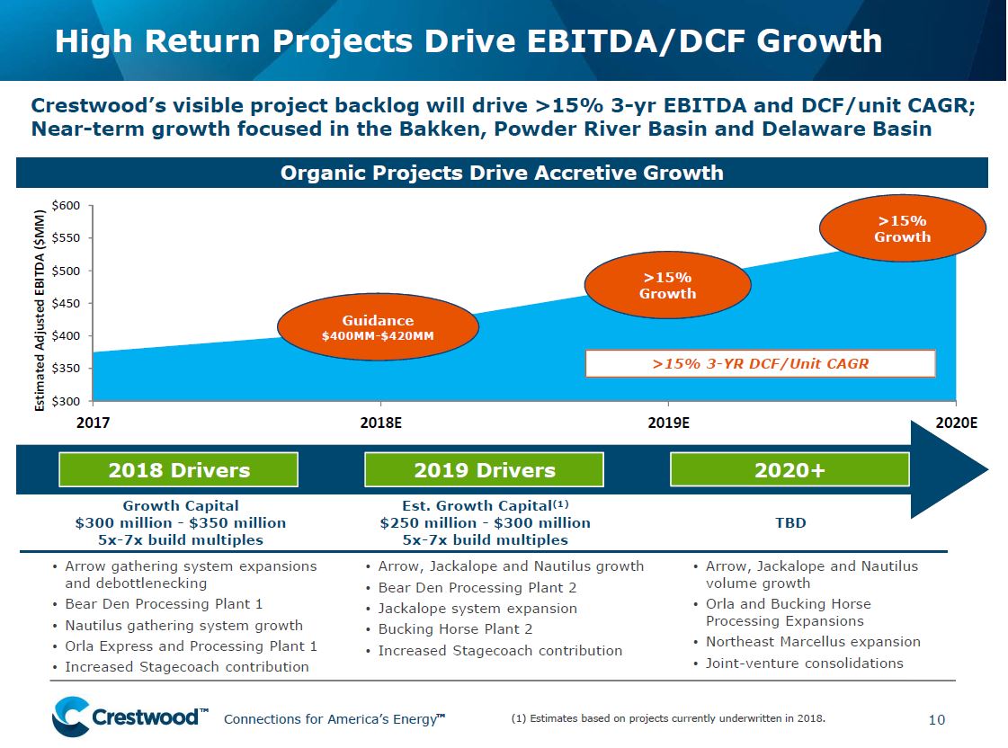 UBS Midstream MLP and Utilities One on One Conference – Crestwood Midstream Partners Lp – slide 10