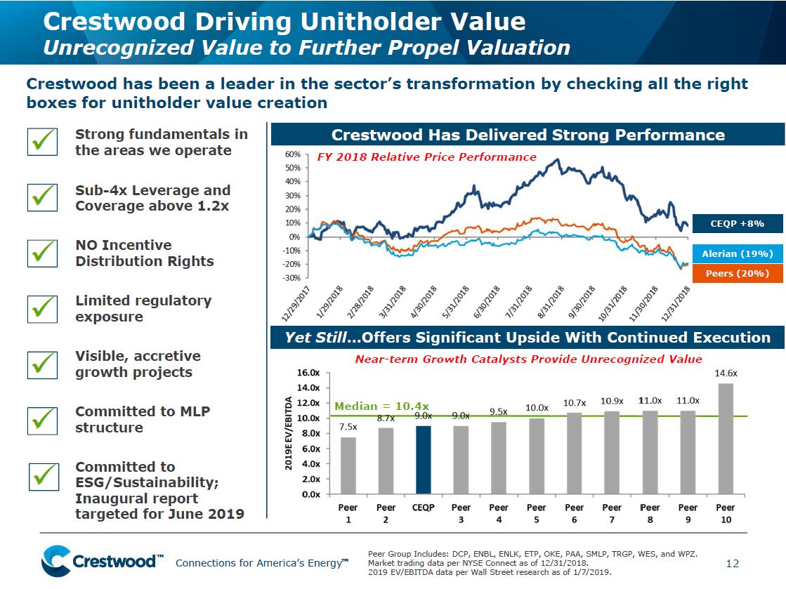 UBS Midstream MLP and Utilities One on One Conference – Crestwood Midstream Partners Lp – slide 12