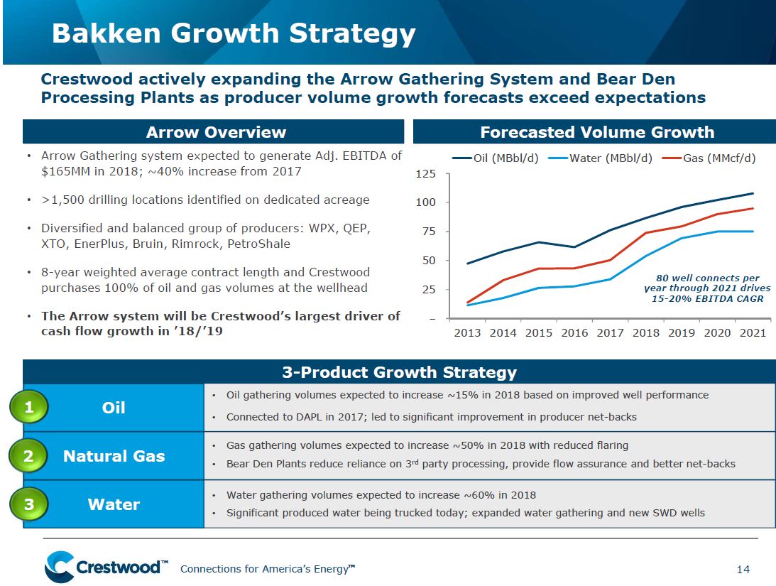 UBS Midstream MLP and Utilities One on One Conference – Crestwood Midstream Partners Lp – slide 14