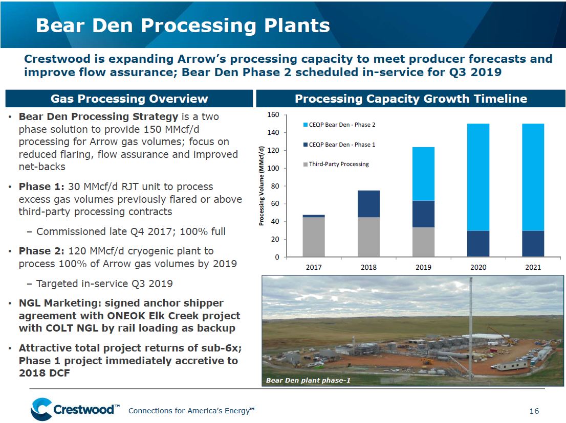 UBS Midstream MLP and Utilities One on One Conference – Crestwood Midstream Partners Lp – slide 16