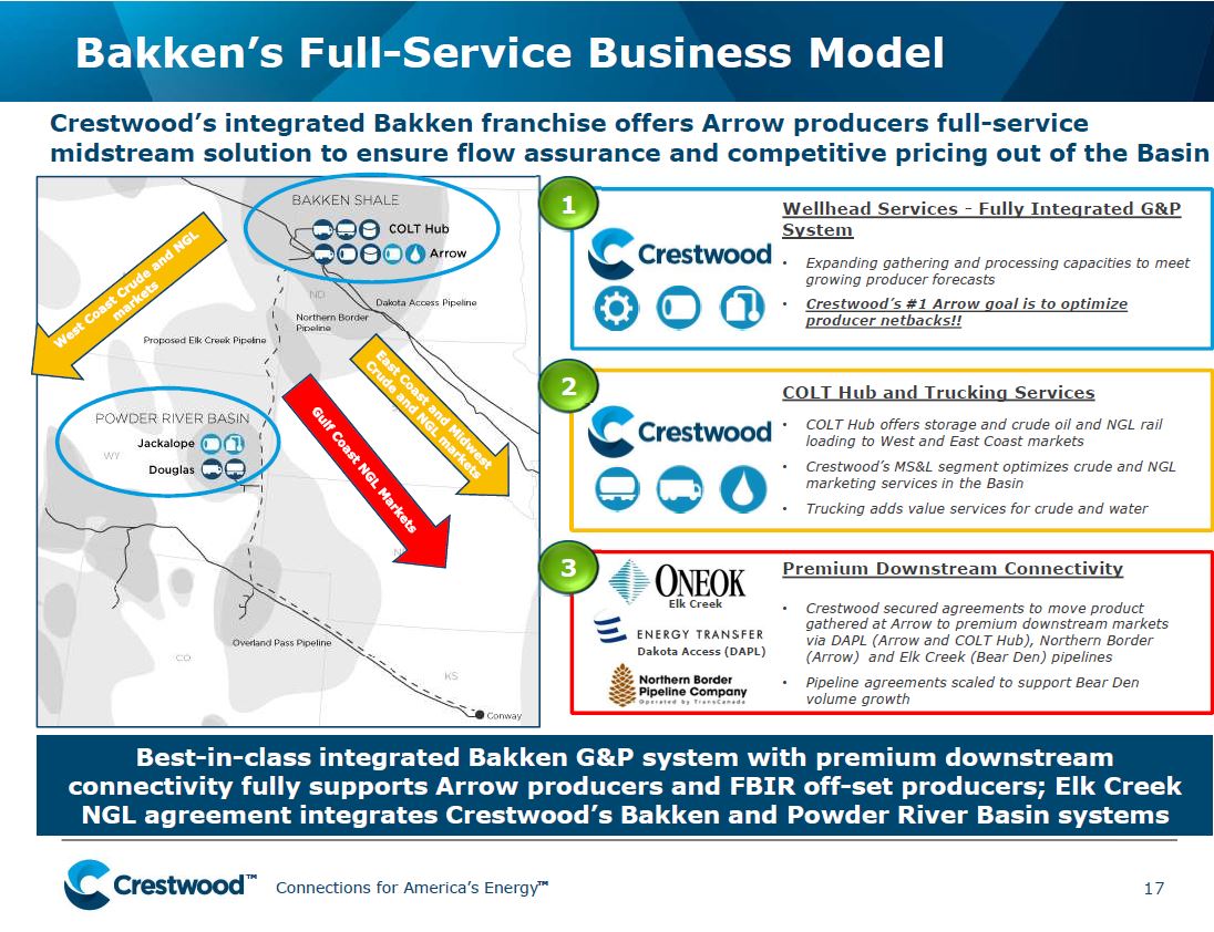 UBS Midstream MLP and Utilities One on One Conference – Crestwood Midstream Partners Lp – slide 17
