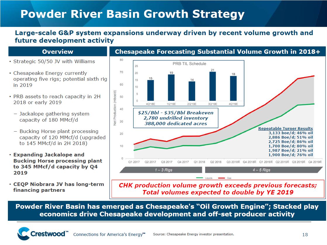 UBS Midstream MLP and Utilities One on One Conference – Crestwood Midstream Partners Lp – slide 18
