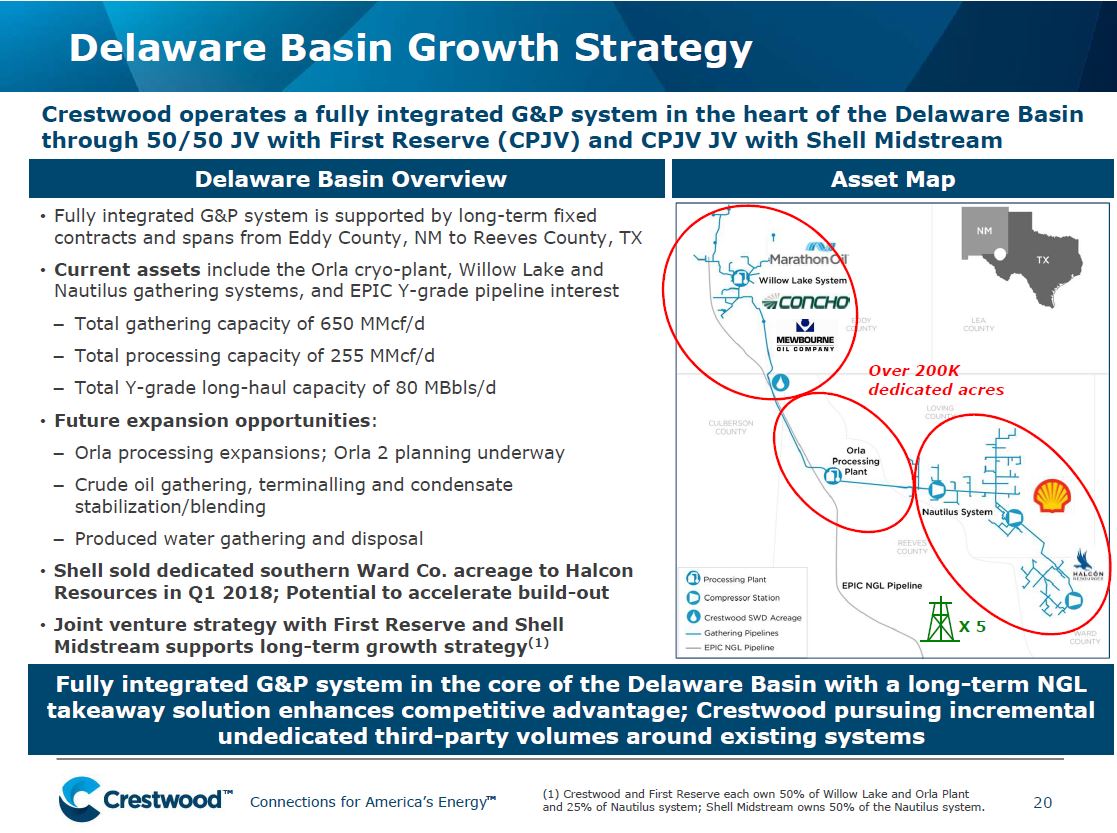UBS Midstream MLP and Utilities One on One Conference – Crestwood Midstream Partners Lp – slide 20