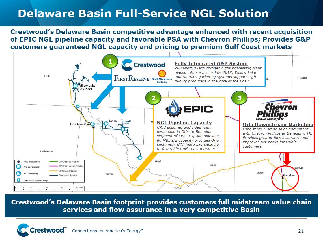 UBS Midstream MLP and Utilities One on One Conference – Crestwood Midstream Partners Lp – slide 21