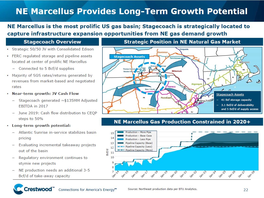 UBS Midstream MLP and Utilities One on One Conference – Crestwood Midstream Partners Lp – slide 22