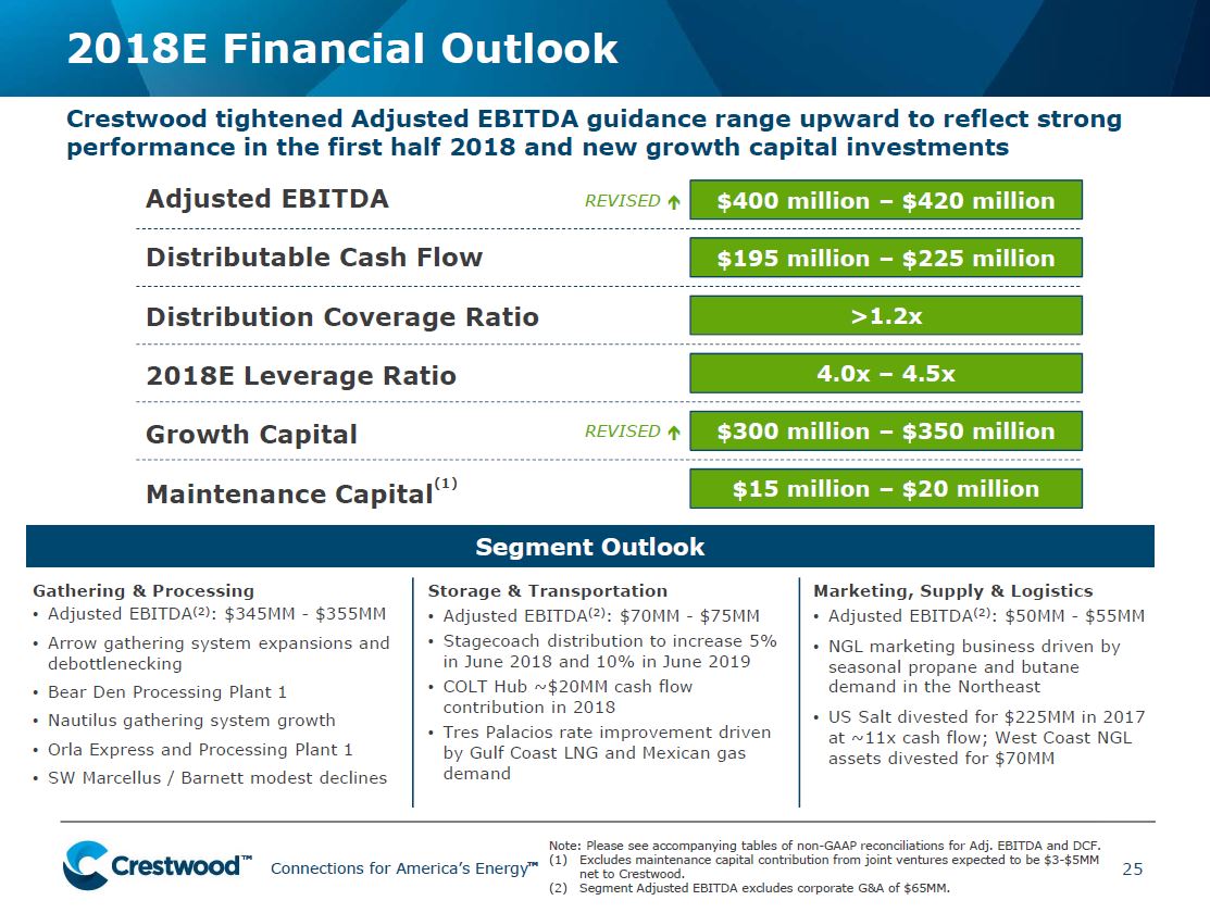 UBS Midstream MLP and Utilities One on One Conference – Crestwood Midstream Partners Lp – slide 25