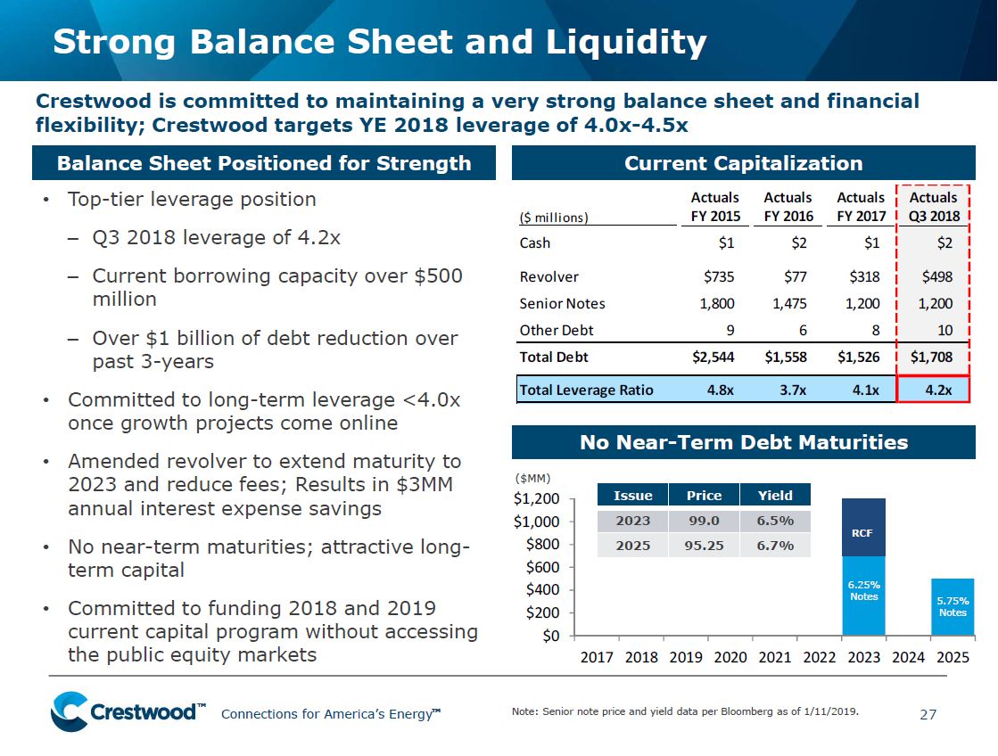 UBS Midstream MLP and Utilities One on One Conference – Crestwood Midstream Partners Lp – slide 27