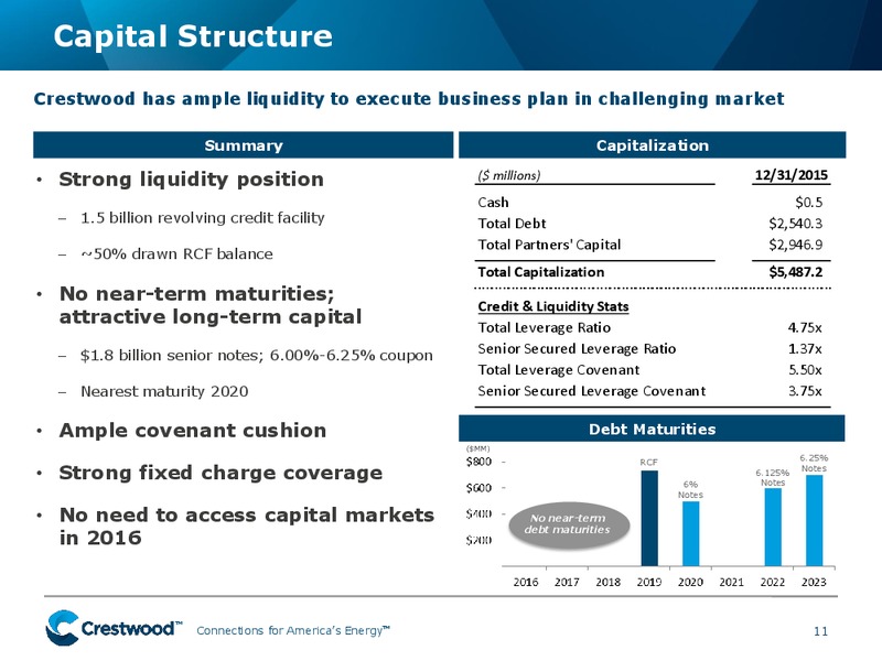 Barclay Select Series MLP Corporate Access Day – Crestwood Midstream Partners Lp – slide 9