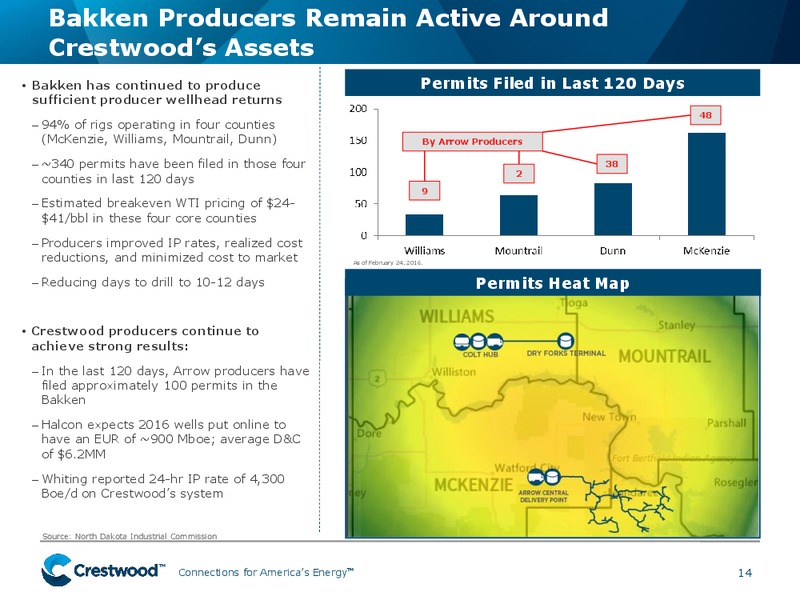 Barclay Select Series MLP Corporate Access Day – Crestwood Midstream Partners Lp – slide 12