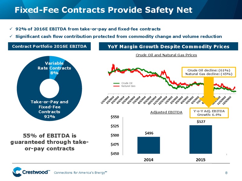 March 2016 Investor Presentation – Crestwood Midstream Partners Lp – slide 6