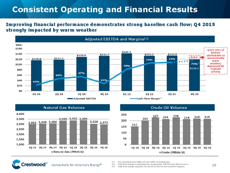 March 2016 Investor Presentation – Crestwood Midstream Partners Lp – slide 8