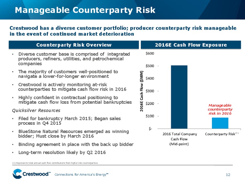 Morgan Stanley MLP Conference – Crestwood Midstream Partners Lp – slide 10