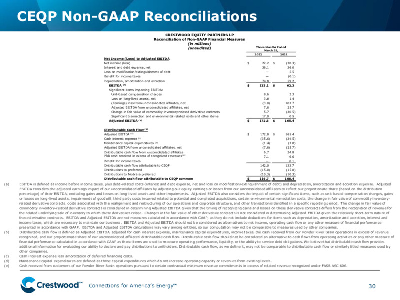 May 2022 Investor Presentation – Crestwood Midstream Partners Lp – slide 29