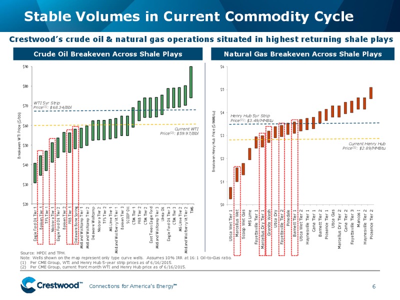 CREDIT SUISSE 2015 MLP & ENERGY PRESENTATION LOGISTICS – Crestwood Midstream Partners Lp – slide 4