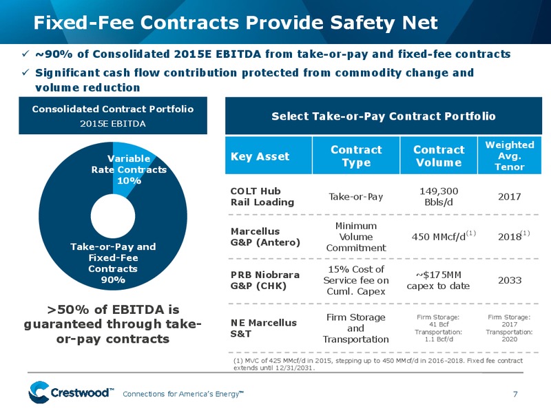 CREDIT SUISSE 2015 MLP & ENERGY PRESENTATION LOGISTICS – Crestwood Midstream Partners Lp – slide 5