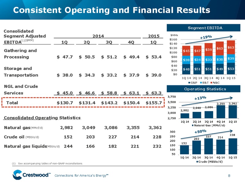 CREDIT SUISSE 2015 MLP & ENERGY PRESENTATION LOGISTICS – Crestwood Midstream Partners Lp – slide 6