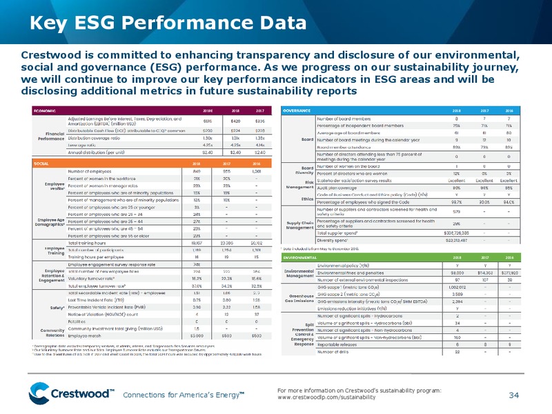 August 2019 Investor Presentation – Crestwood Midstream Partners Lp – slide 33