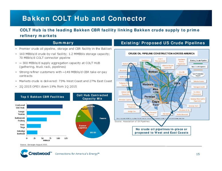 EnerCom 2015 Conference – Crestwood Midstream Partners Lp – slide 14