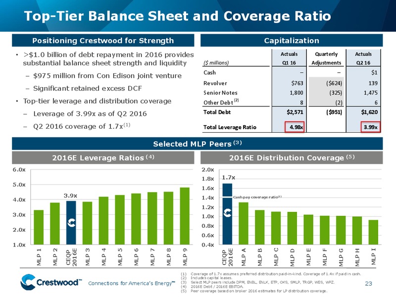 2016 Citi MLP Midstream Infrastructure Conference – Crestwood Midstream Partners Lp – slide 22