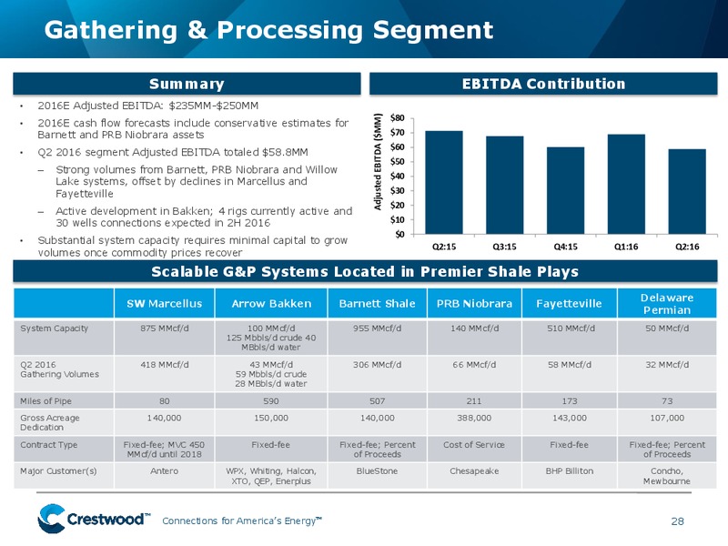 2016 Citi MLP Midstream Infrastructure Conference – Crestwood Midstream Partners Lp – slide 27