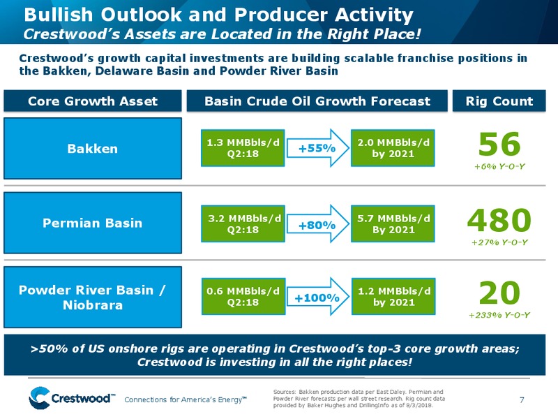 August 2018 Investor Presentation – Crestwood Midstream Partners Lp – slide 6
