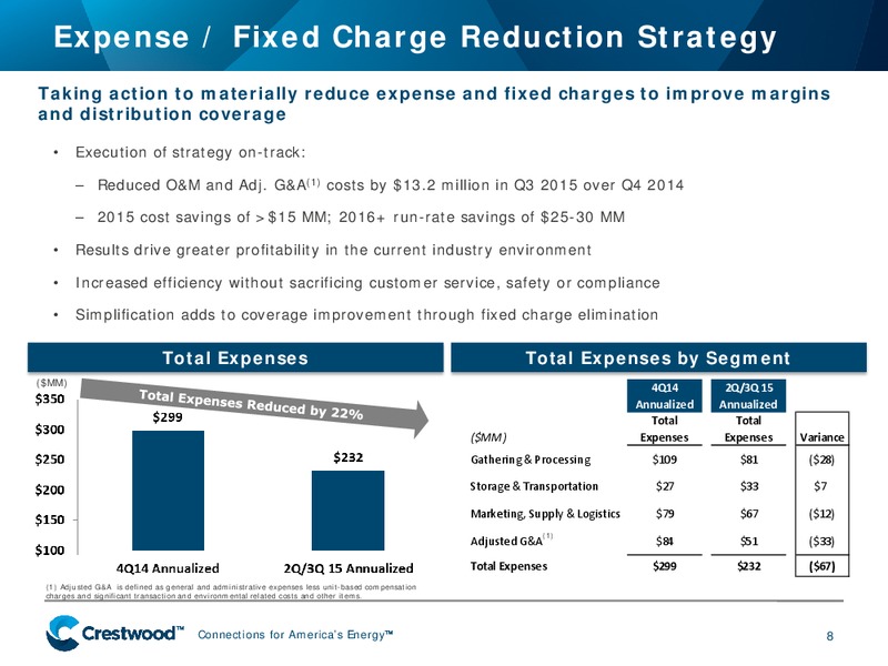 November 2015 Investor Presentation – Crestwood Midstream Partners Lp – slide 8