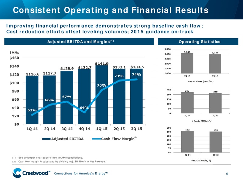November 2015 Investor Presentation – Crestwood Midstream Partners Lp – slide 9